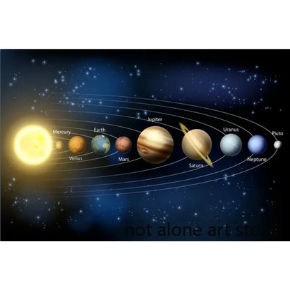 Modern Classic , Wall Art, Solar System Cosmos Planets Sun, HD Canvas Print Poster, Home Living Room Bedroom Decor