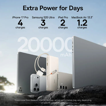 20000mAh 100W Power Bank with Built-In Dual USB-C Cables, Digital Display, Fast Charger for Phones, Tablets & Laptops