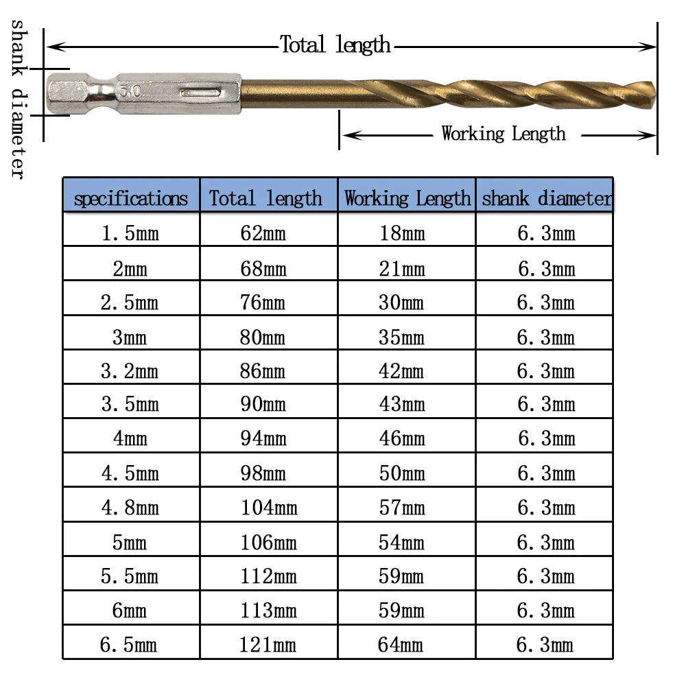 13-Piece Titanium-Plated Hexagonal Shank Twist Drill Bit Set 1.5–6.5 mm (0.06–0.26 in) for Electric Drill, Driver & Air Screwdriver