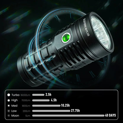 Super Powerful 16000 Lumen LED Flashlight — USB-C Rechargeable, IP68