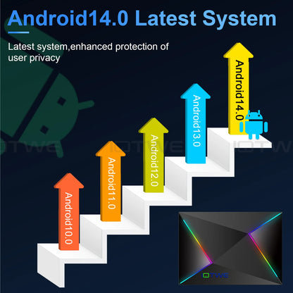 XGODY Android 14 TV Box with 8K Output, 2-4GB RAM Options