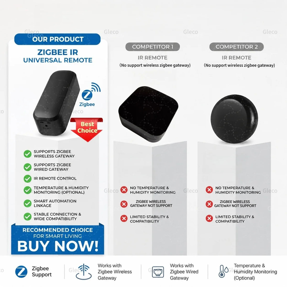 Zigbee IR Remote Control Wireless Universal Infrared Blaster Temperature Humidity Sensor Zigbee2mqtt TUYA Smart Life Automation