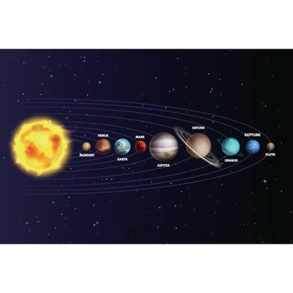 Modern Classic , Wall Art, Solar System Cosmos Planets Sun, HD Canvas Print Poster, Home Living Room Bedroom Decor