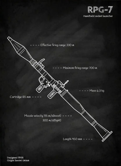 Weapons Blueprint Poster Black Board Guns Blueprint Wall Art Canvas Painting Military Enthusiast Home Room Wall Decor Gunfight