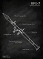 Weapons Blueprint Poster Black Board Guns Blueprint Wall Art Canvas Painting Military Enthusiast Home Room Wall Decor Gunfight