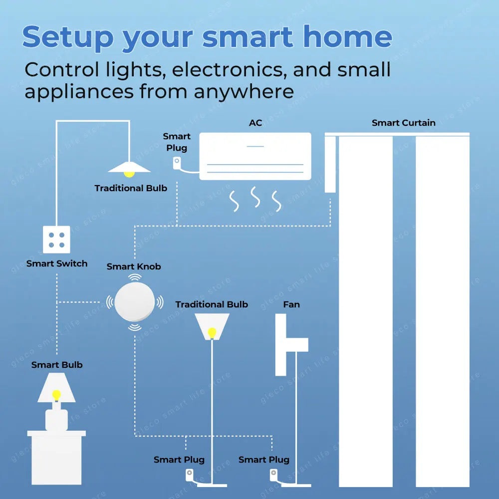 Zigbee Scene Switch Button Wireless Remote One Key Controller Smart Home Automation Scenario For Ewelink Alexa Google 2Mqtt
