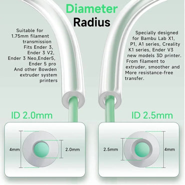 PTFE Tube Pneumatic Connector for 3D Printers — 4mm OD / 2.5mm ID (0.157 in / 0.098 in) for 1.75mm Filament