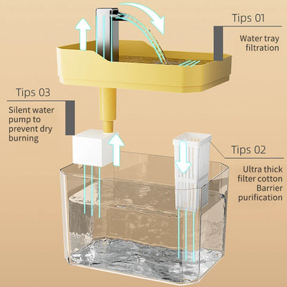 Automatic Recirculating Pet Water Dispenser & Smart Feeder for Cats & Dogs