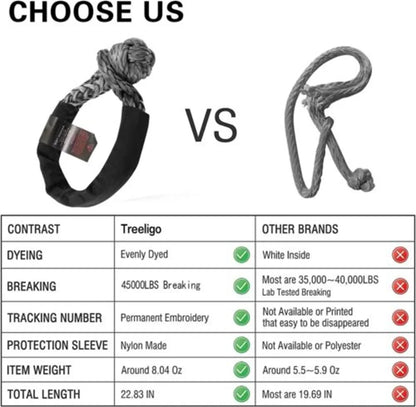 2-Pack UHMWPE Soft Shackles - 3/4 in x 22 in Recovery Kit