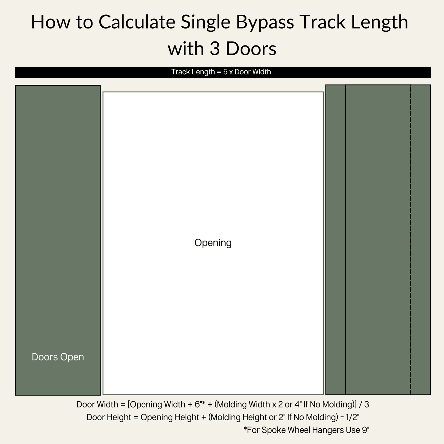 Straight Strap Black Single Bypass Barn Door Hardware Kit