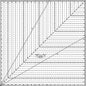 Square Up Ruler 22in