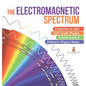 The Electromagnetic Spectrum Properties of Light Self Taught Physics Science Grade 6 Children's Physics Books - Hardcover