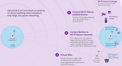 STS Collective OpenMANET HaLow Mesh Radio – Off-Grid Private Communications Node (915MHz Long-Range, Pre-Flashed)