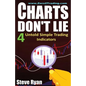 Charts Don't Lie: The 4 Untold Trading Indicators (How to Make Money in Stocks Trading for A Living) - Paperback