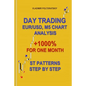 Day Trading EUR/USD, M5 Chart Analysis +1000% for One Month ST Patterns Step by Step - Paperback