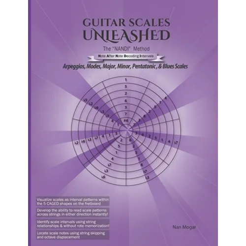 Guitar Scales Unleashed: The NANDI Method: Arpeggios, Modes, Major, Minor, Pentatonic & Blues Scales - Paperback
