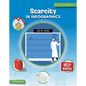 Scarcity in Infographics - Paperback