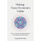 Making Team Dynamics Visible: A Neuro-Linguistic Enneagram Approach To Unlocking Team Performance - Paperback