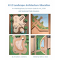 K-12 Landscape Architecture Education: An Interdisciplinary Curriculum Guide for Art, STEM and Vocational/Trade Educators - Paperback