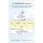 The Imagineering Process: Using the Disney Theme Park Design Process to Bring Your Creative Ideas to Life (The Imagineering Toolbox Series) - Hardcover