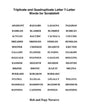 Triplicate and Quadruplicate Letter 7-Letter Words for Scrabble - Paperback