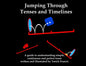 Jumping Through Tenses and Timelines: A guide to understanding simple, continuous and perfect tense - Paperback