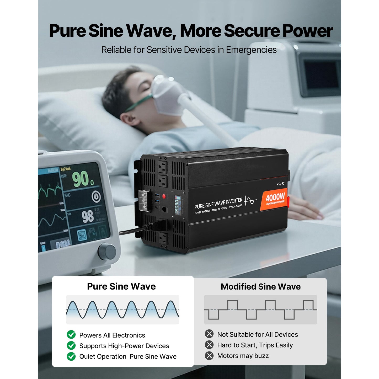 4000W Pure Sine Wave Power Inverter, 12V to 120V, LCD, USB, for RV Truck