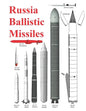 Russia Ballistic Missiles - Paperback