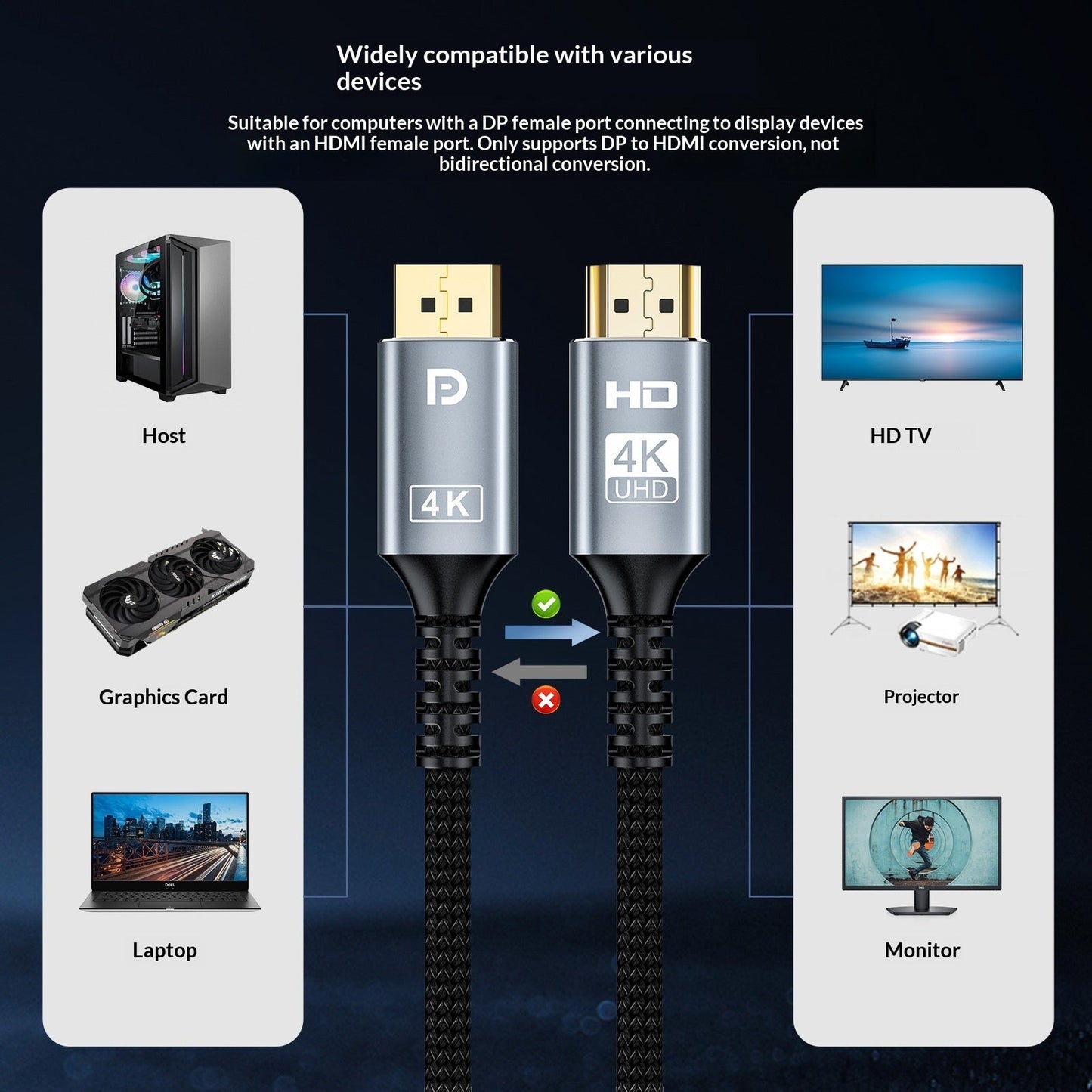 Adapter Cable For PC Graphics Cards Monitors Projectors And TVs