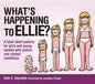 What's Happening to Ellie?: A Book about Puberty for Girls and Young Women with Autism and Related Conditions - Hardcover