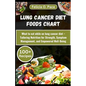 Lung Cancer Diet Foods Chart: What to eat while on lung cancer diet - A Comprehensive guide that Tailors Nutrition for Strength, Symptom Management, - Paperback