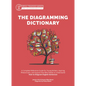 The Diagramming Dictionary: A Complete Reference Tool for Young Writers, Aspiring Rhetoricians, and Anyone Else Who Needs to Understand How English Wo - Hardcover