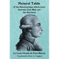 Natural Table: Natural Table of Correspondences Which Exist Between God, Man and the Universe - Paperback