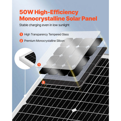50W 12V Solar Battery Trickle Charger, MPPT Controller, IP65, for Car Boat RV