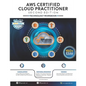 AWS Certified Cloud Practitioner Technology Workbook: Second Edition - Paperback