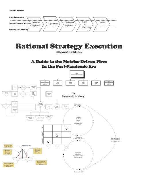 Rational Strategy Execution: A Guide to the Metrics-Driven Firm in the Post-Pandemic Era - Paperback