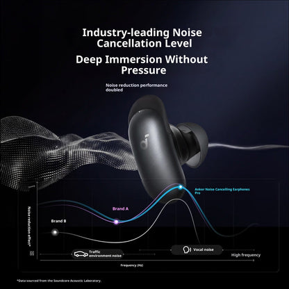 AI-powered Noise-canceling Bluetooth Headphones