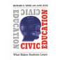 Civic Education: What Makes Students Learn - Paperback