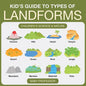 Kid's Guide to Types of Landforms - Children's Science & Nature - Paperback