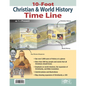10-Foot Christian & World History Time Line