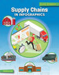 Supply Chains in Infographics - Library Binding
