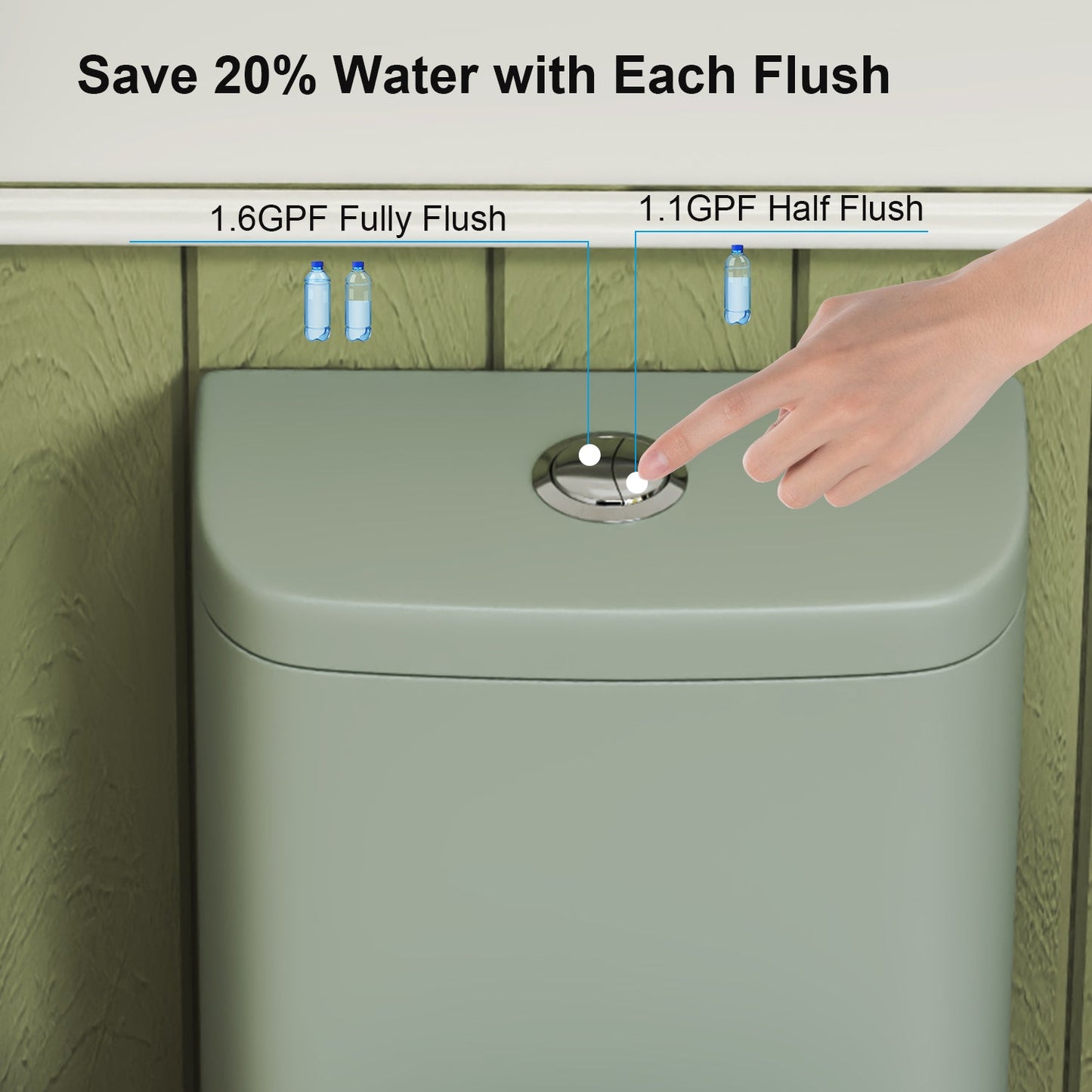 1.1/1.6 GPF Tornado Flush One-Piece Toilet ADA Height 17in, Dual Flush, Green
