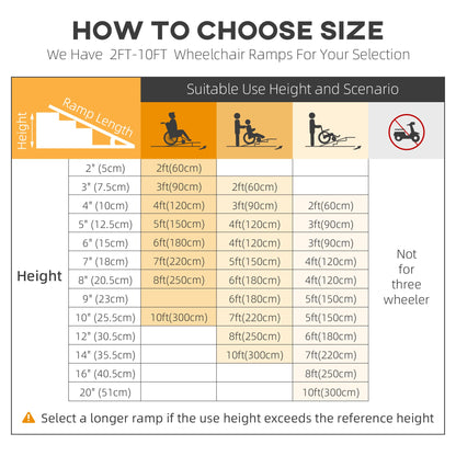 Wheelchair Ramp Aluminum 6 Ft Folding Non-Slip Side Rails 594 LB Portable