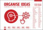 Organise Ideas: Thinking by Hand, Extending the Mind - Paperback
