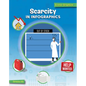 Scarcity in Infographics - Library Binding