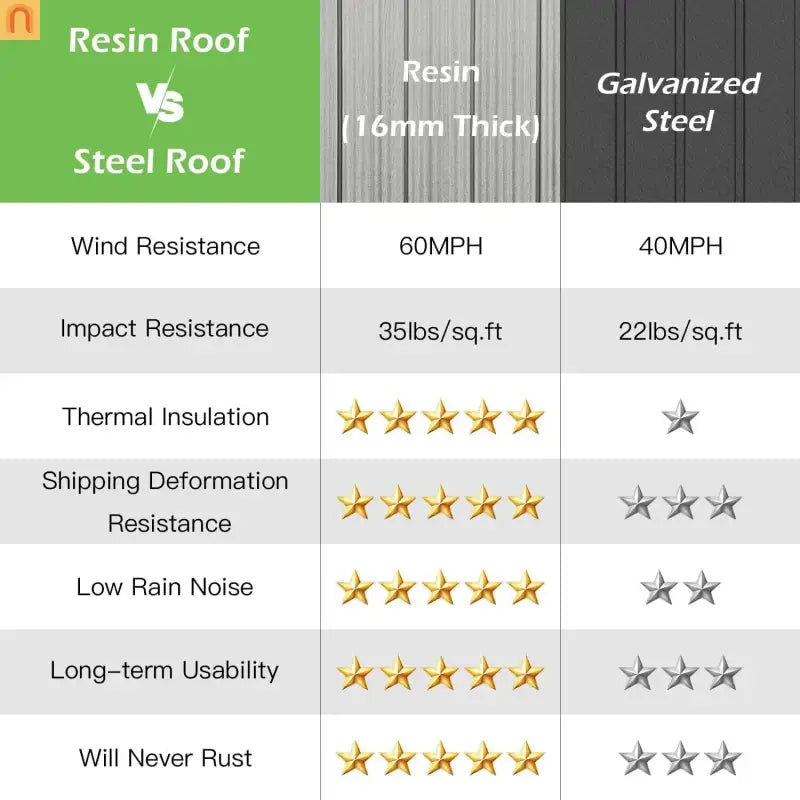 Hardtop Gazebo Steel Dark Gray 12x18ft Netting Curtains 60MPH