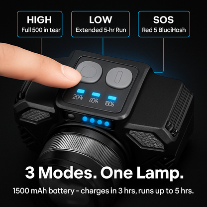 Motion Sensor LED Headlamp with Zoomable Beam and 3 Modes
