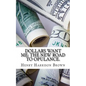 Dollars Want Me: The New Road to Opulance. - Paperback