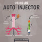 Using an Auto-Injector - Library Binding