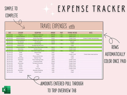 Travel Planner Digital Travel Planner for Travel Itinerary Digital Holiday Planner Holiday Itinerary Travel Organizer Travel Budget Excel